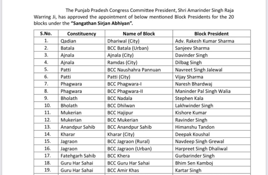 Punjab ਕਾਂਗਰਸ ਨੇ ਲਾਏ 20 ਨਵੇਂ ਬਲਾਕ ਪ੍ਰਧਾਨ, ਦੇਖੋ ਸੂਚੀ